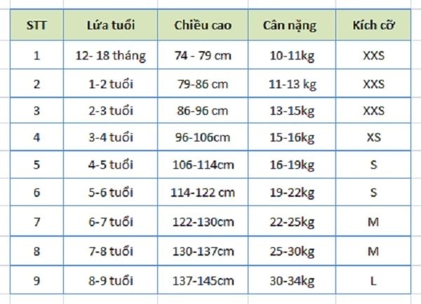 K&iacute;ch cỡ quần &aacute;o cần được quan t&acirc;m h&agrave;ng đầu